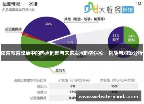 体育教育改革中的热点问题与未来发展趋势探索：挑战与对策分析